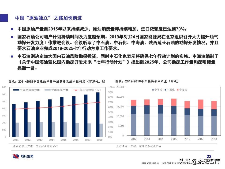 石化行业研究及2020投资策略：挖掘新政策与新技术