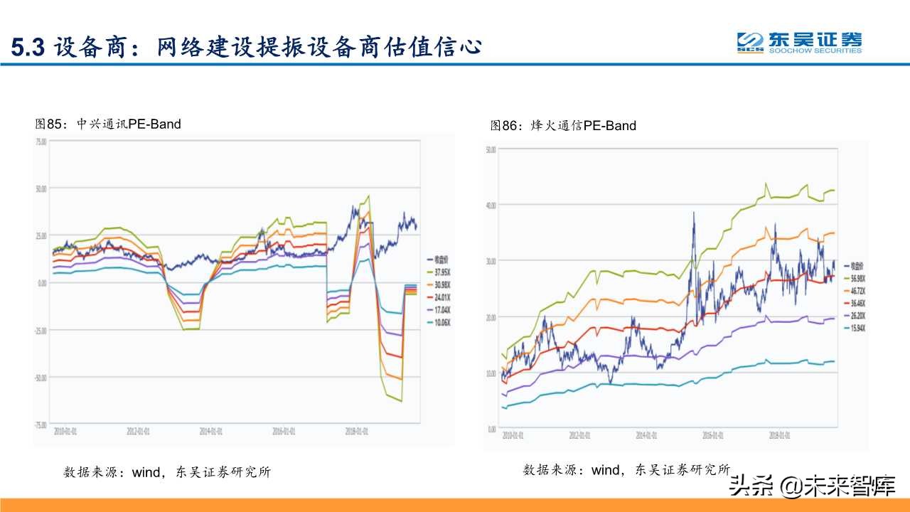 5G深度研究报告：以战略视角重新审视5G的周期性及成长性