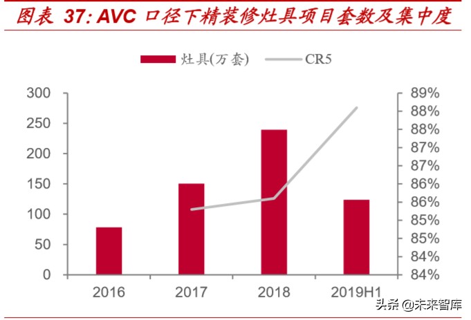 精装房行业深度报告：红利之外，格局几何