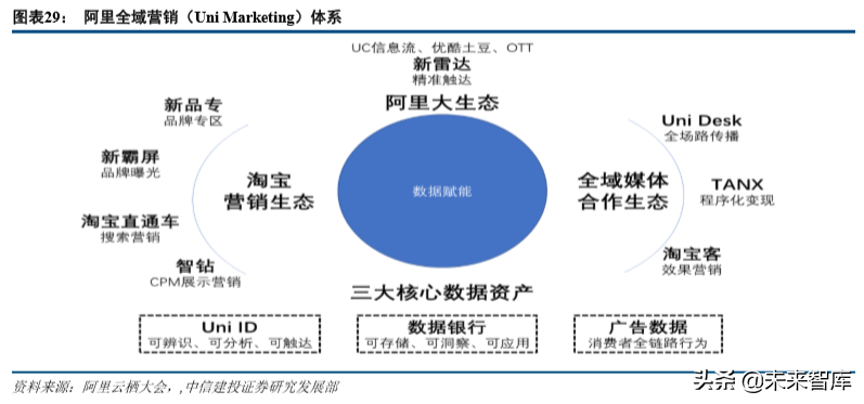 互联网巨头的广告生意深度大盘点（68页）