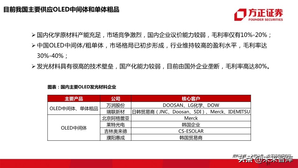 OLED行业深度报告：118页深度解读OLED产业的材料机遇