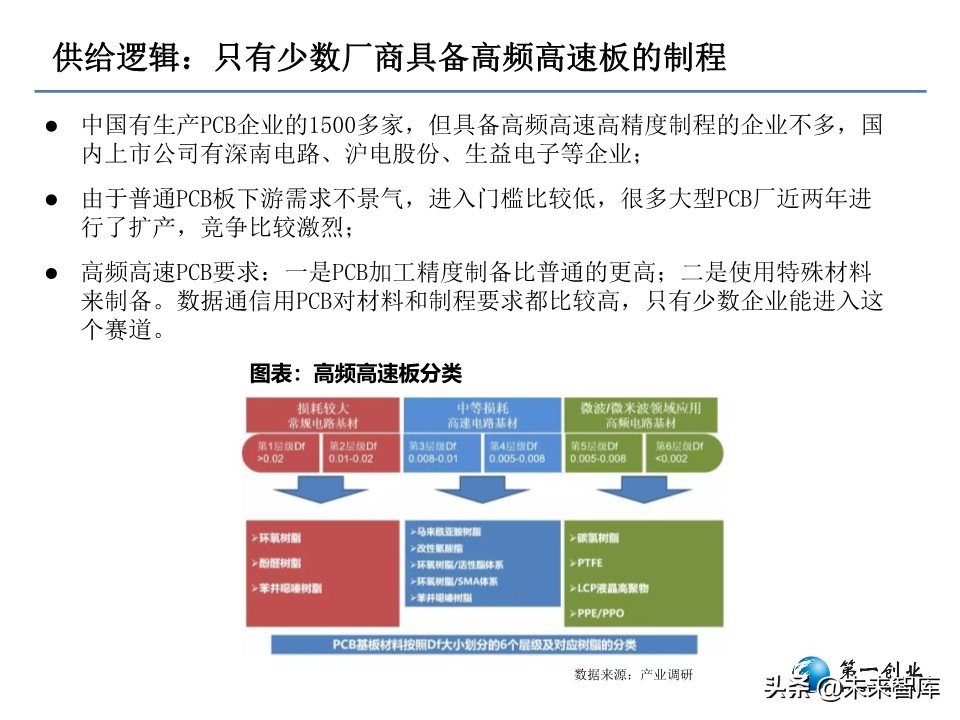 5G时代PCB板发展方向研究：更高频高速、更高集成度
