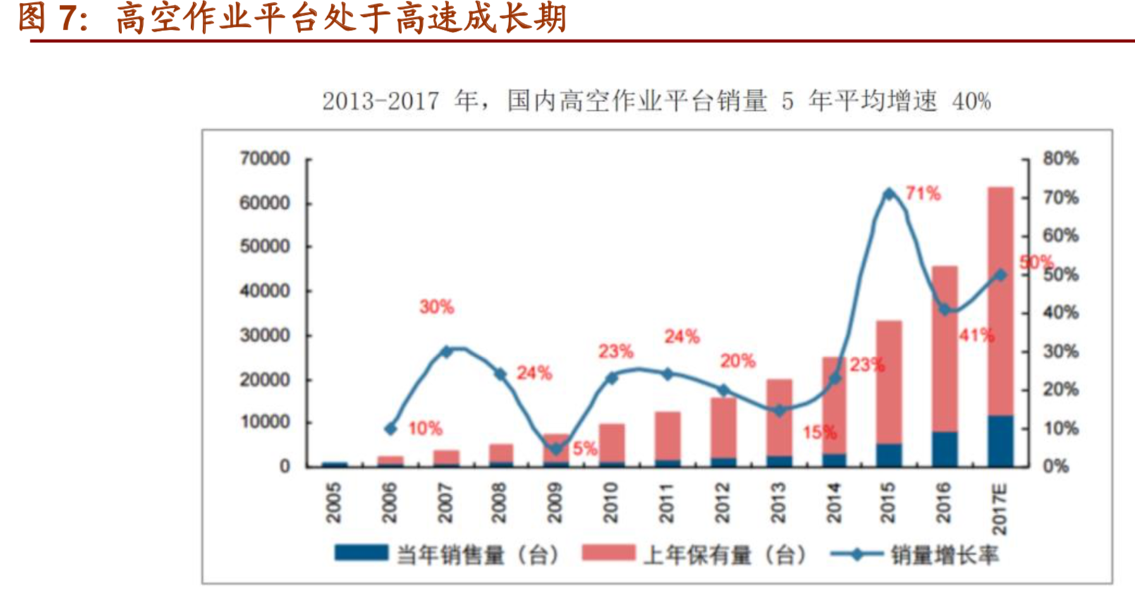 高空作业平台行业研究报告