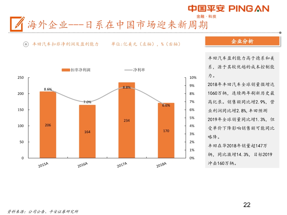 汽车产业链全景图之乘用车行业深度分析