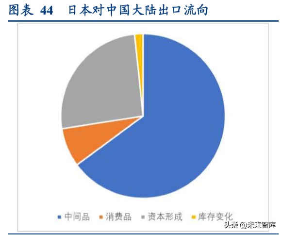 全球产业链深度报告：全球产业链重构下的危与机