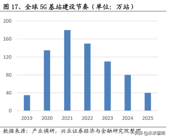 电子产业链之覆铜板行业深度研究