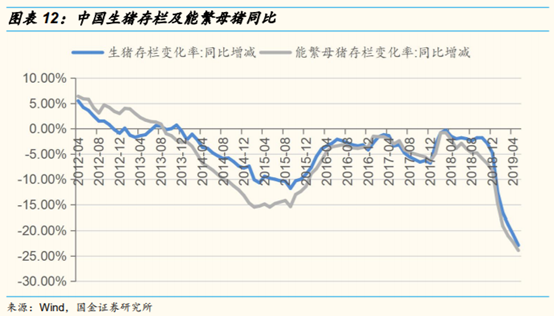 维生素行业研究：价格、供给和竞争格局