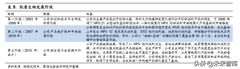 医疗行业专题：核酸分子诊断龙头凯普生物深度解析