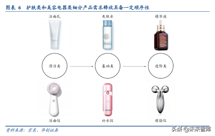 家用电器行业专题：塑造颜值经济的美容小家电深度研究