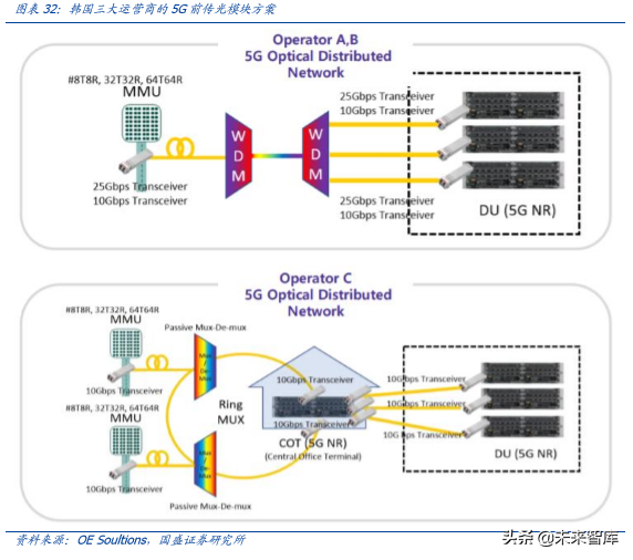 5G专题报告之韩国5G产业发展启示录
