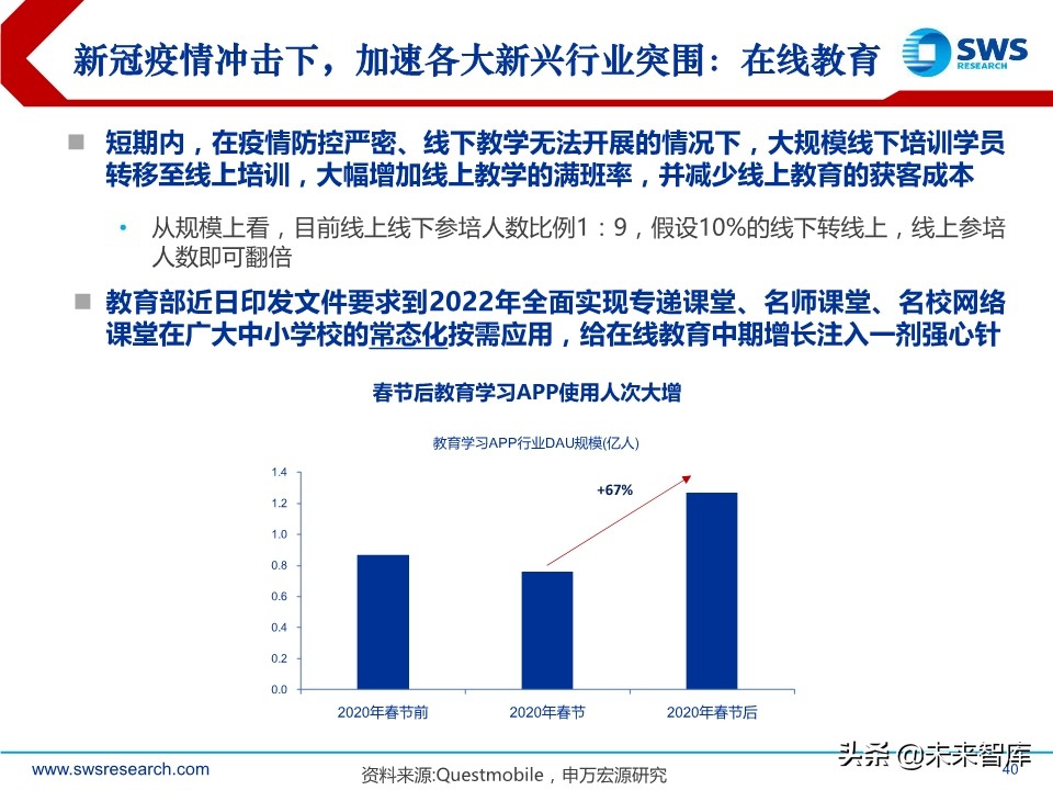 2020年2季度行业配置展望：低估值配置应对盈利预测下调期