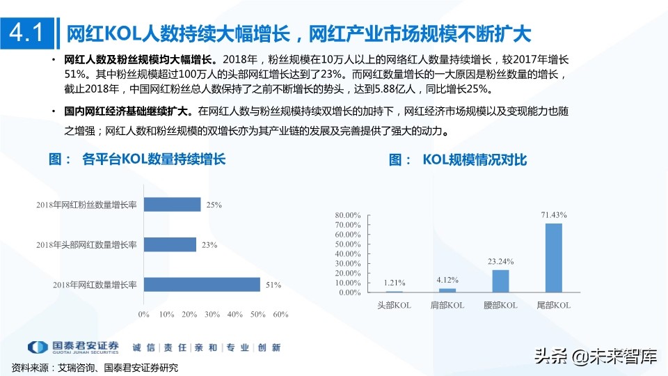 MCN网红经济专题研究：MCN迎风爆发，新流量助国货崛起