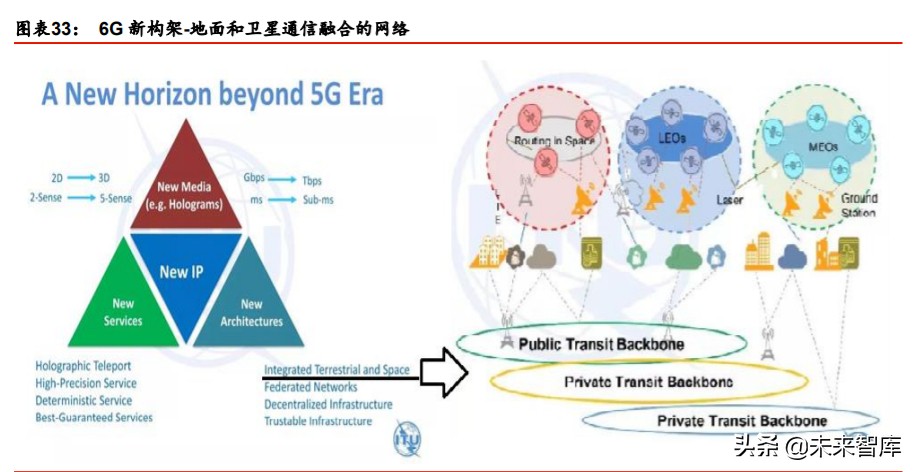 卫星互联网行业深度报告：掘金产业链新机遇