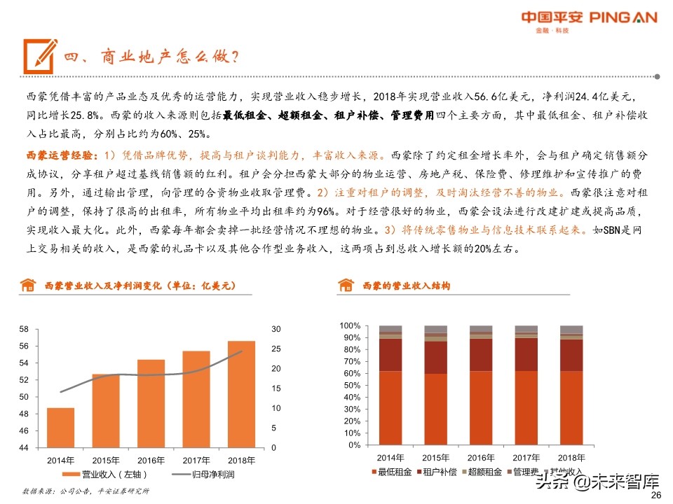 商业地产行业全景图：短期回归理性，中期机会犹存