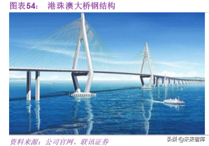 基建行业专题之中国中铁深度解析