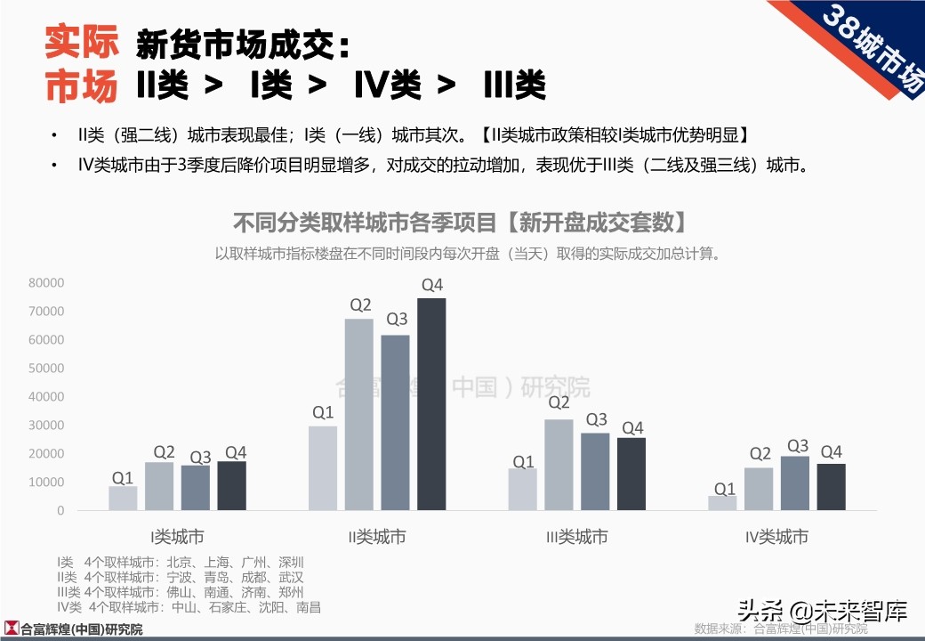 全国房地产市场2019年总结及2020年展望（128页）