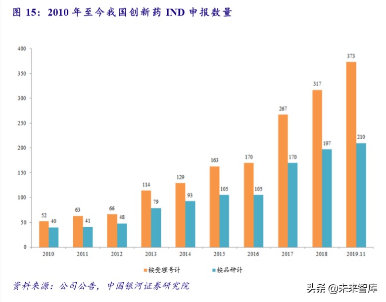 医疗卫生投资报告：政策助力，公共医疗卫生板块成避险优选渠道