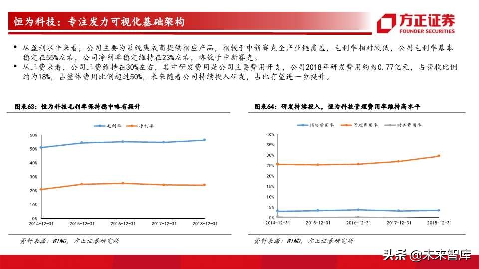 网络可视化行业前瞻分析