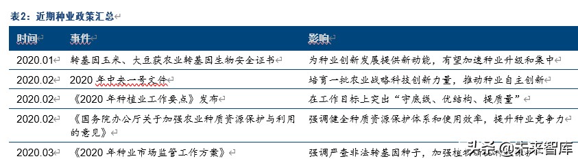 隆平高科深度解析：种质、研发优势突出，持续引领生物育种
