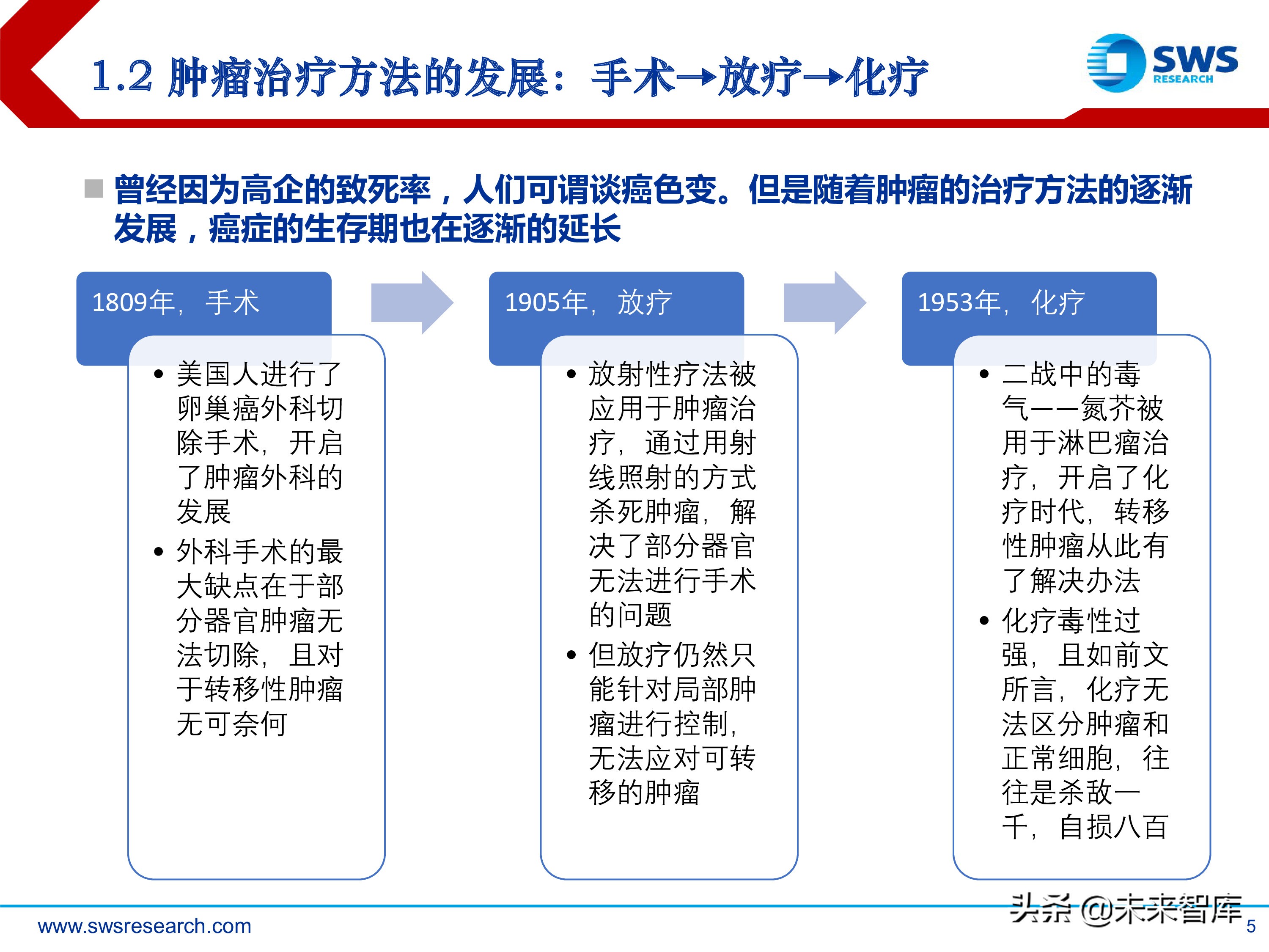 肿瘤创新药：淋巴瘤/白血病专题研究报告
