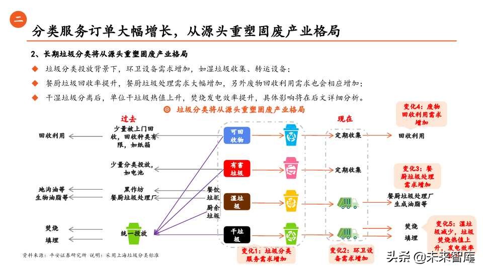 环保行业全景解析之生活垃圾篇（65页PPT）