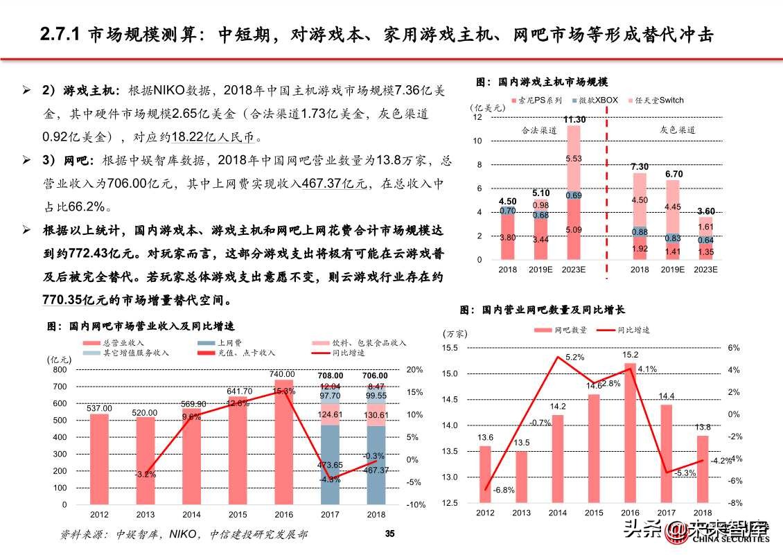 5G应用之云游戏、超高清视频、VR/AR（81页PPT）