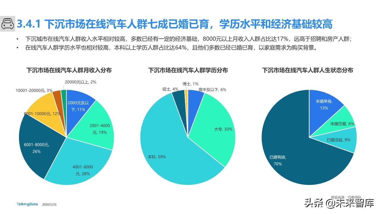 下沉市场人群洞察报告：下沉市场，价值几何