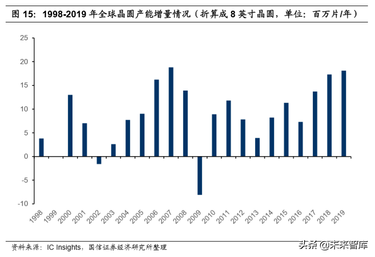 半导体材料专题报告：市场空间巨大，国产替代大有所为