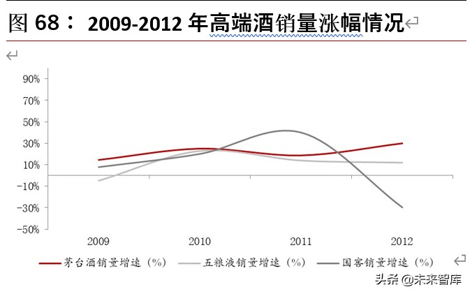 白酒行业深度报告：探析本轮“新基建”对白酒行业影响