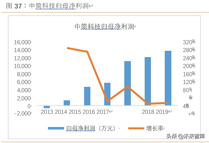 碳纤维行业深度研究：黑色黄金迎来行业风口