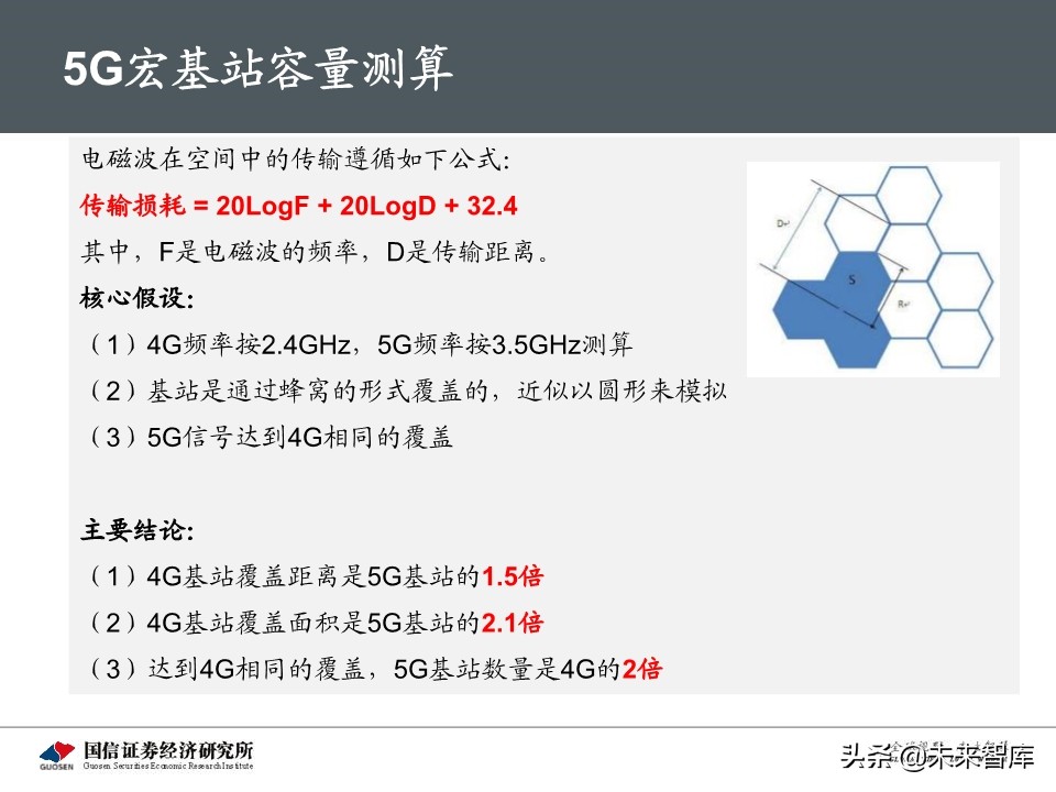 5G新基建最新进展及投资机会深度分析报告