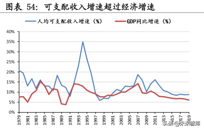 新基建深度报告：新基建开启创新大时代，七大行业深度研究