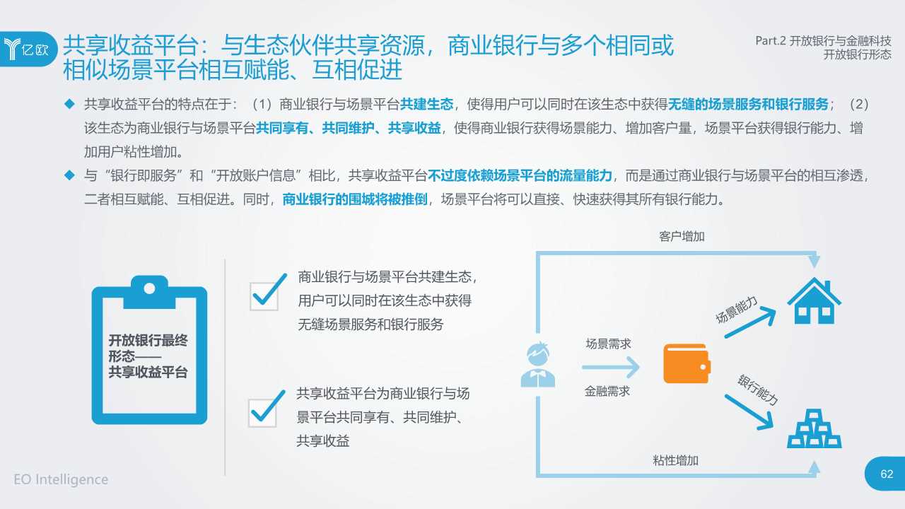 2019开放银行与金融科技发展研究报告