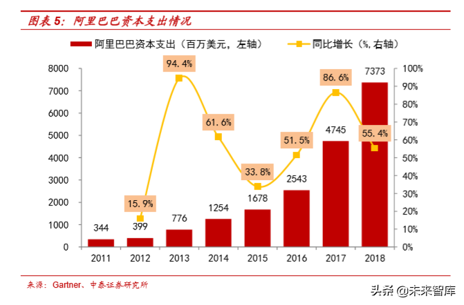 云计算专题报告之IaaS行业深度研究