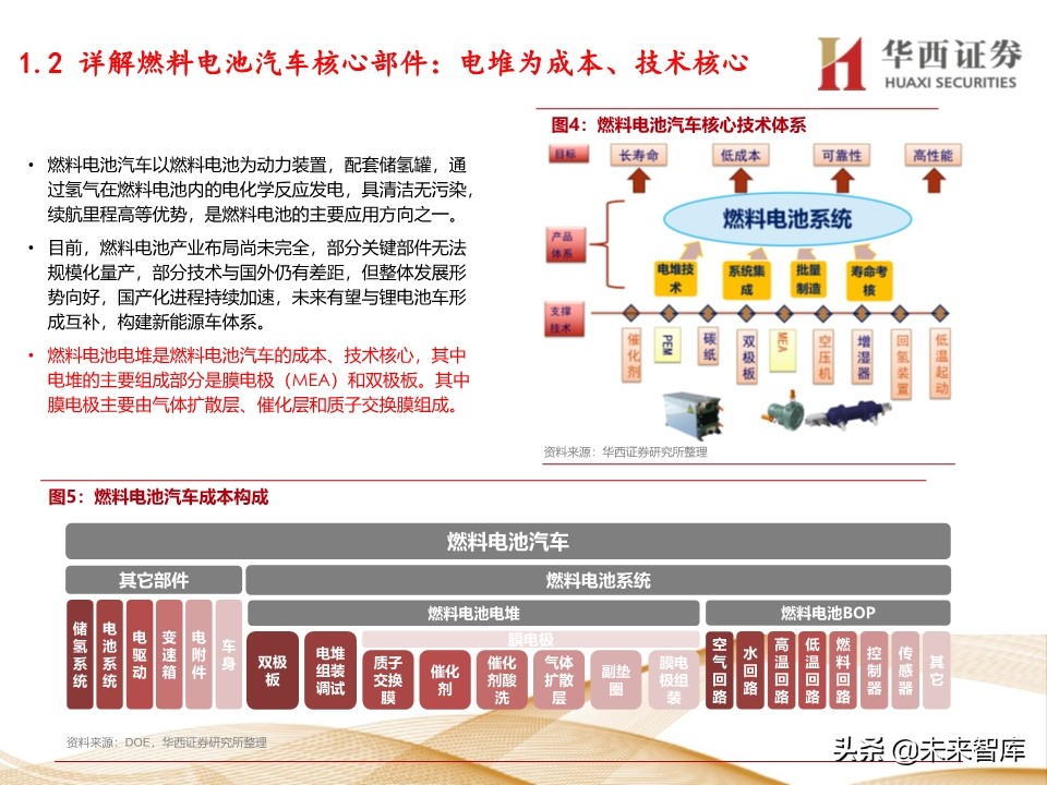燃料电池行业深度报告：车用燃料电池产业链梳理