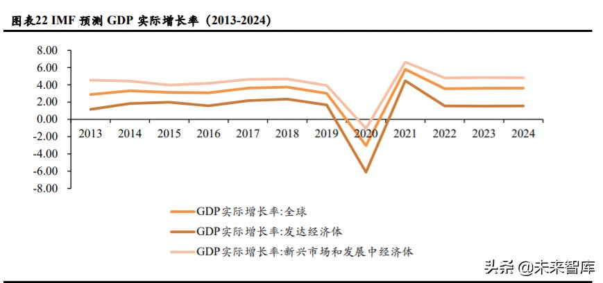广告营销行业深度报告：埃森哲互动，2C超级平台动了2B巨头的奶酪