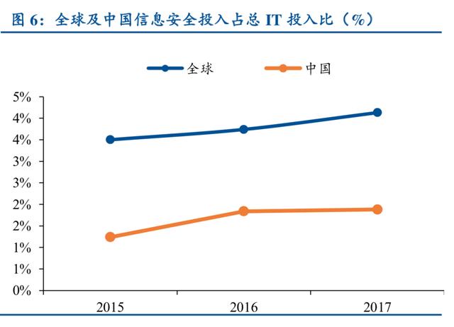信息安全行业深度研究：严合规+新技术双轮驱动