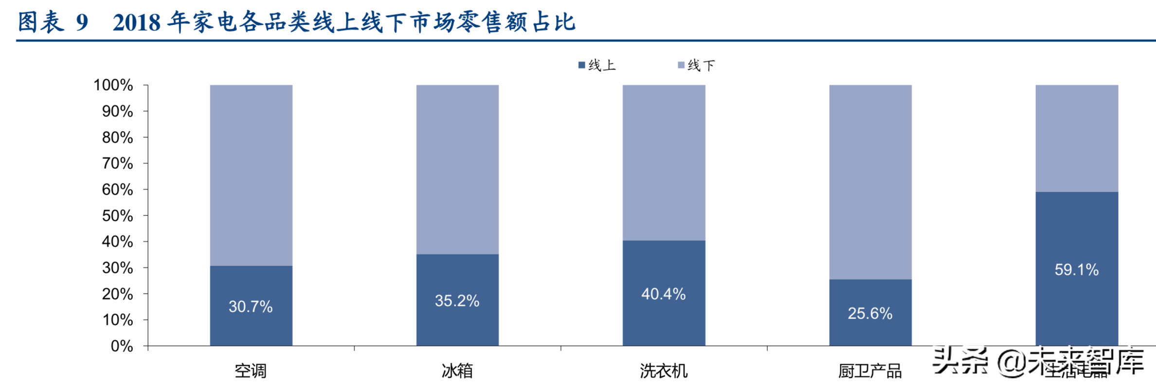 格力电器专题报告二：行业新趋势下格力剑指何处