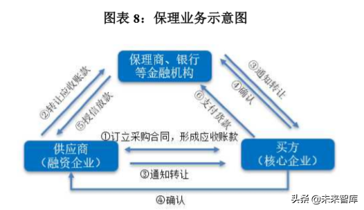 供应链金融创新发展报告2019
