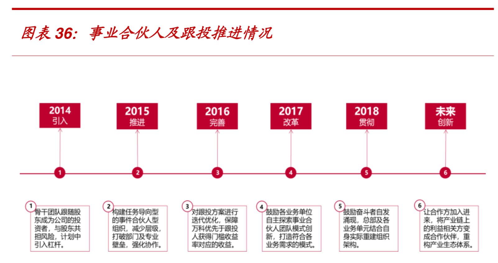 104頁報告深度解讀地產(chǎn)巨頭萬科的戰(zhàn)略與核心競爭力