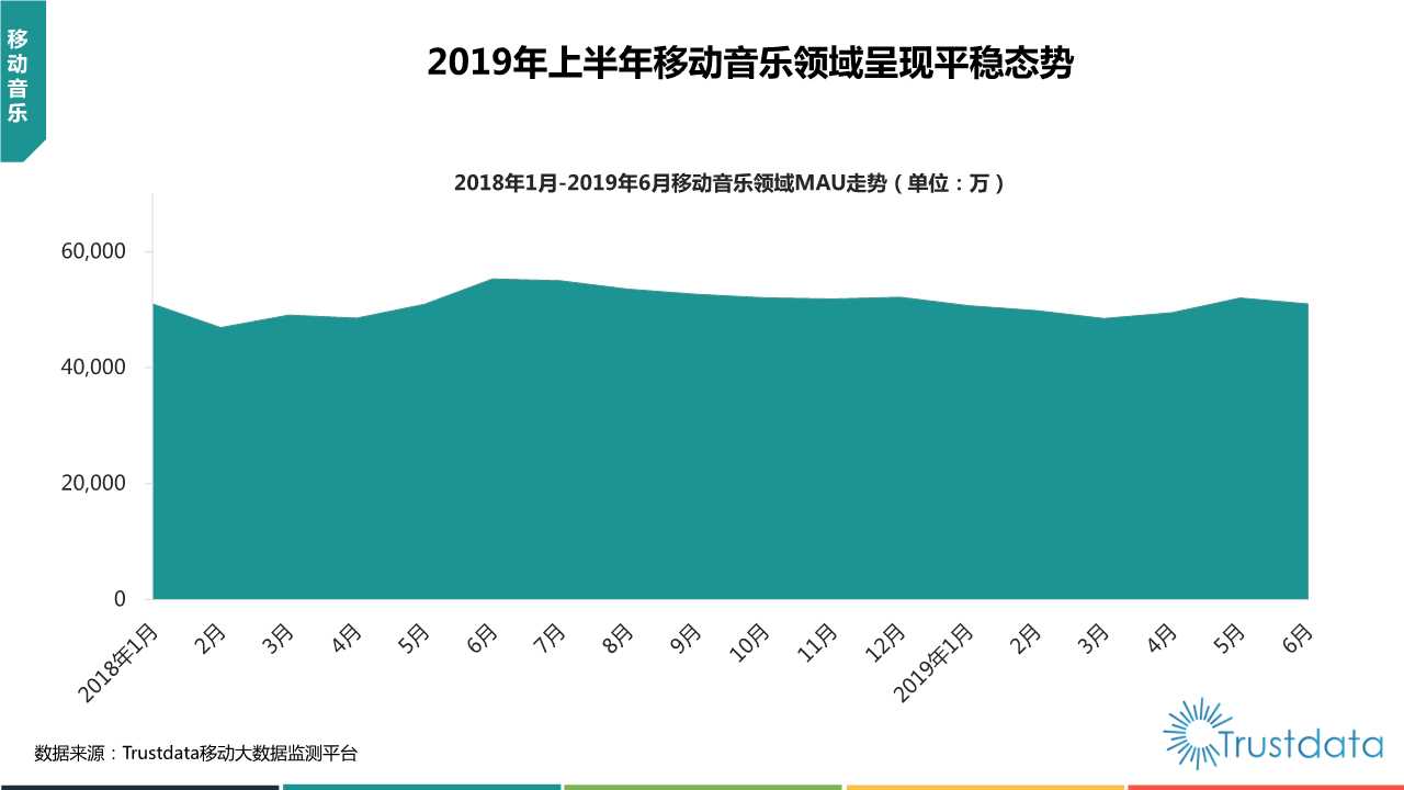 2019年上半年中国移动互联网行业发展分析报告