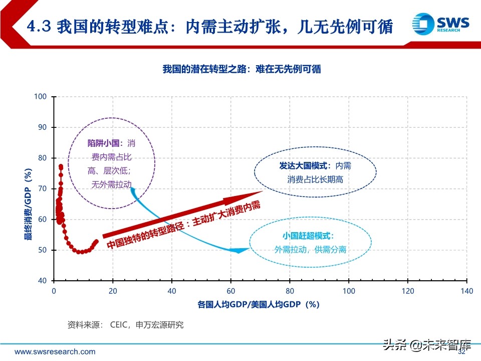 2020年宏观经济展望：求索大国转型，道、势、策（110页）
