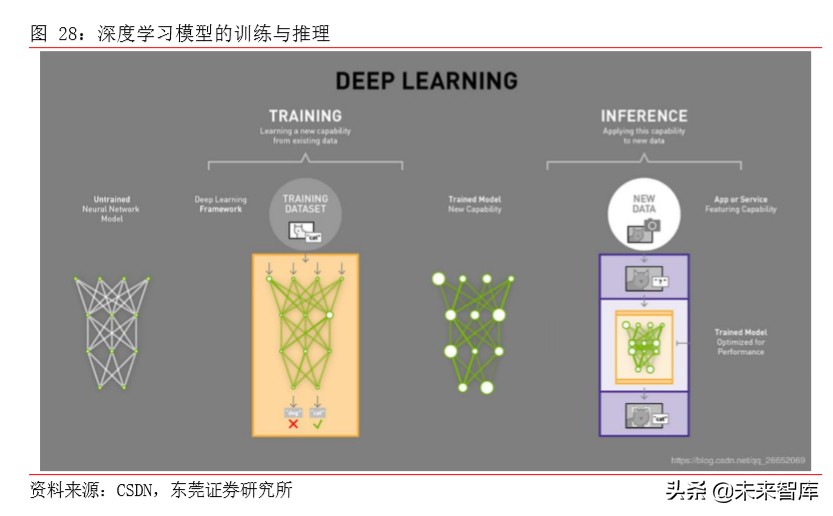 集成电路行业专题报告：从全球领先企业看GPU发展方向