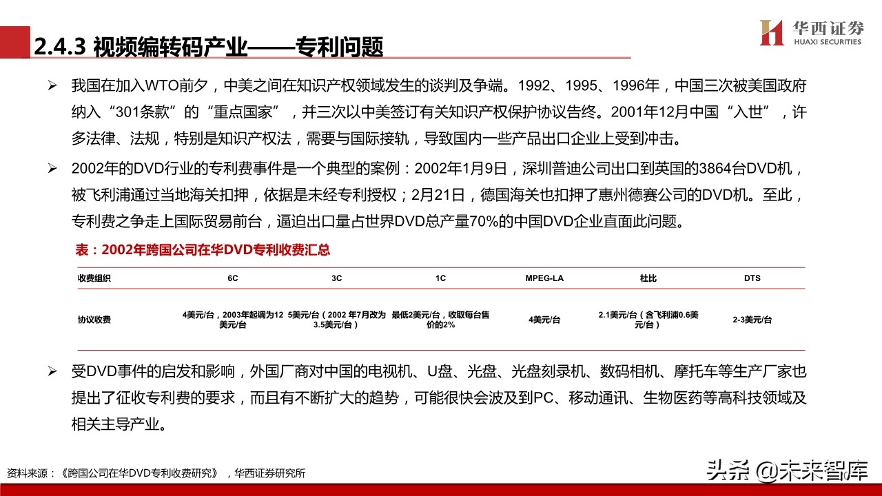 超高清视频行业专题报告：超高清视频标准深度解析