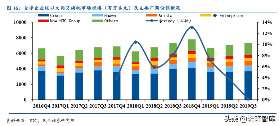紫光股份深度解析：国内ICT领域龙头