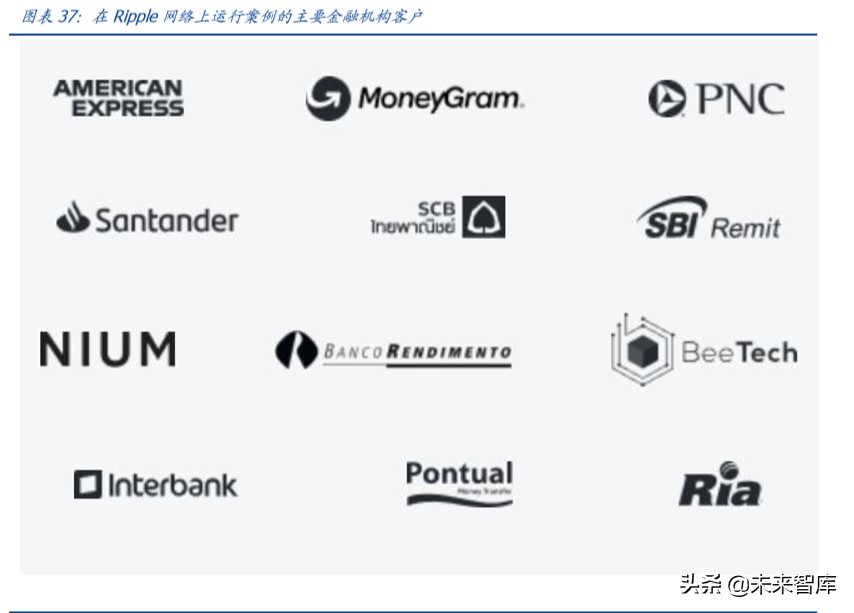 区块链专题报告：分布式账本为国际支付体系带来的启示