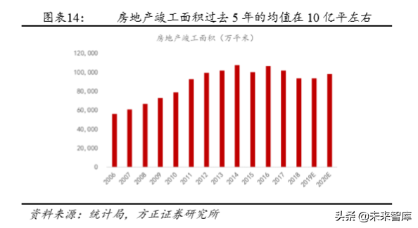 房产物业深度研究：行业空间超2万亿，渗透率和集中度待提升