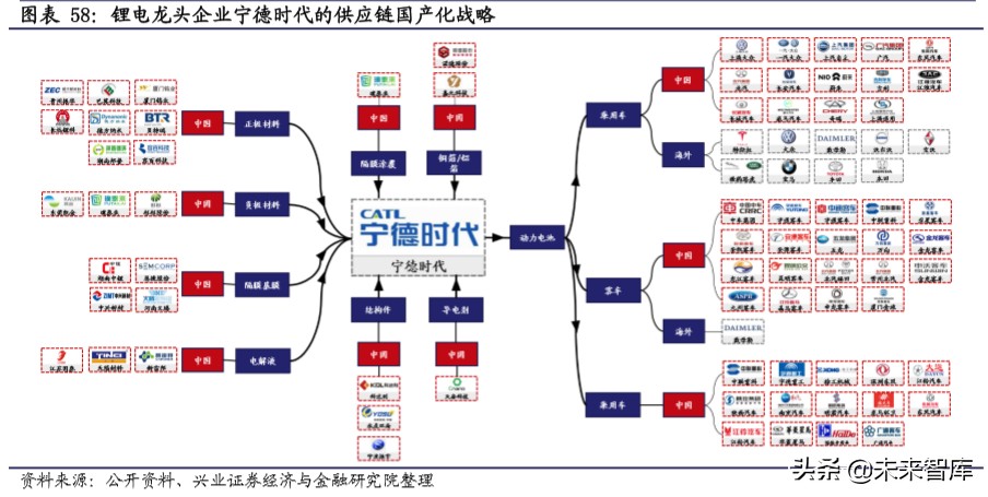 新基建深度报告：新基建开启创新大时代，七大行业深度研究