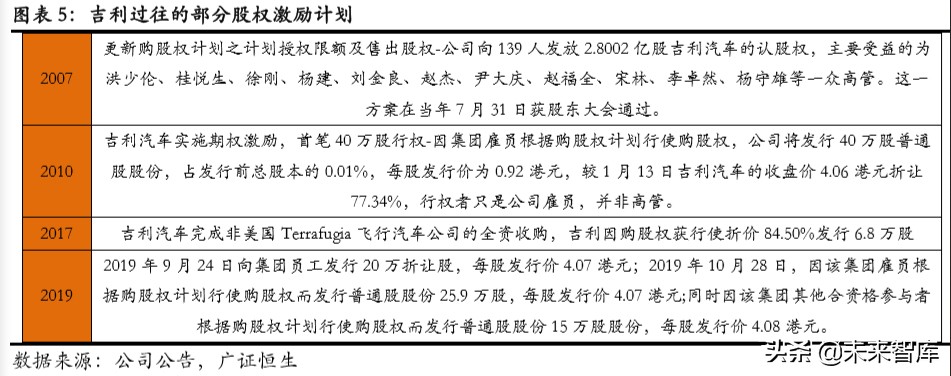 吉利汽车深度解析：具备全球竞争力的中国力量