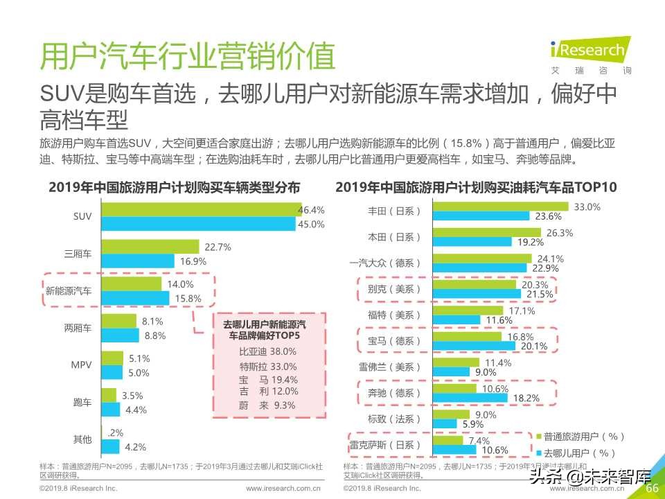 中国在线旅游平台用户洞察研究报告2019年